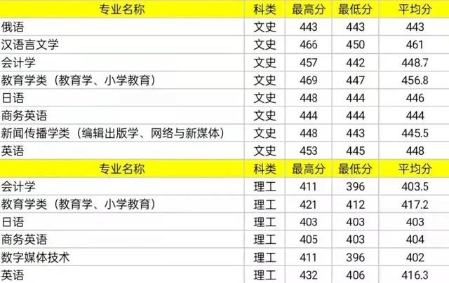 关于小语种专业，你想知道的都在这